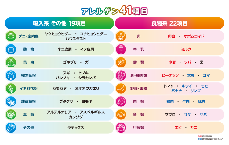 ドロップスクリーンA-1で調べられるアレルゲン